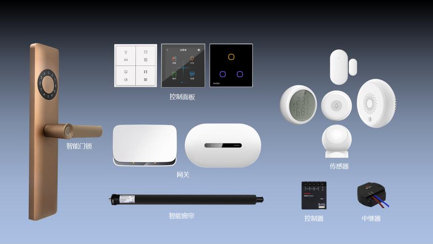 所有这些产品放在一起,就是一套全宅智能家居系统,可以实现对灯光